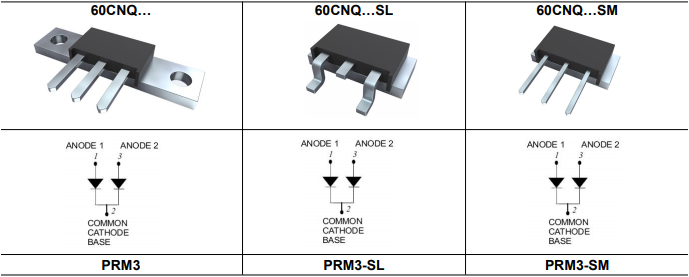 PRM 3 系列